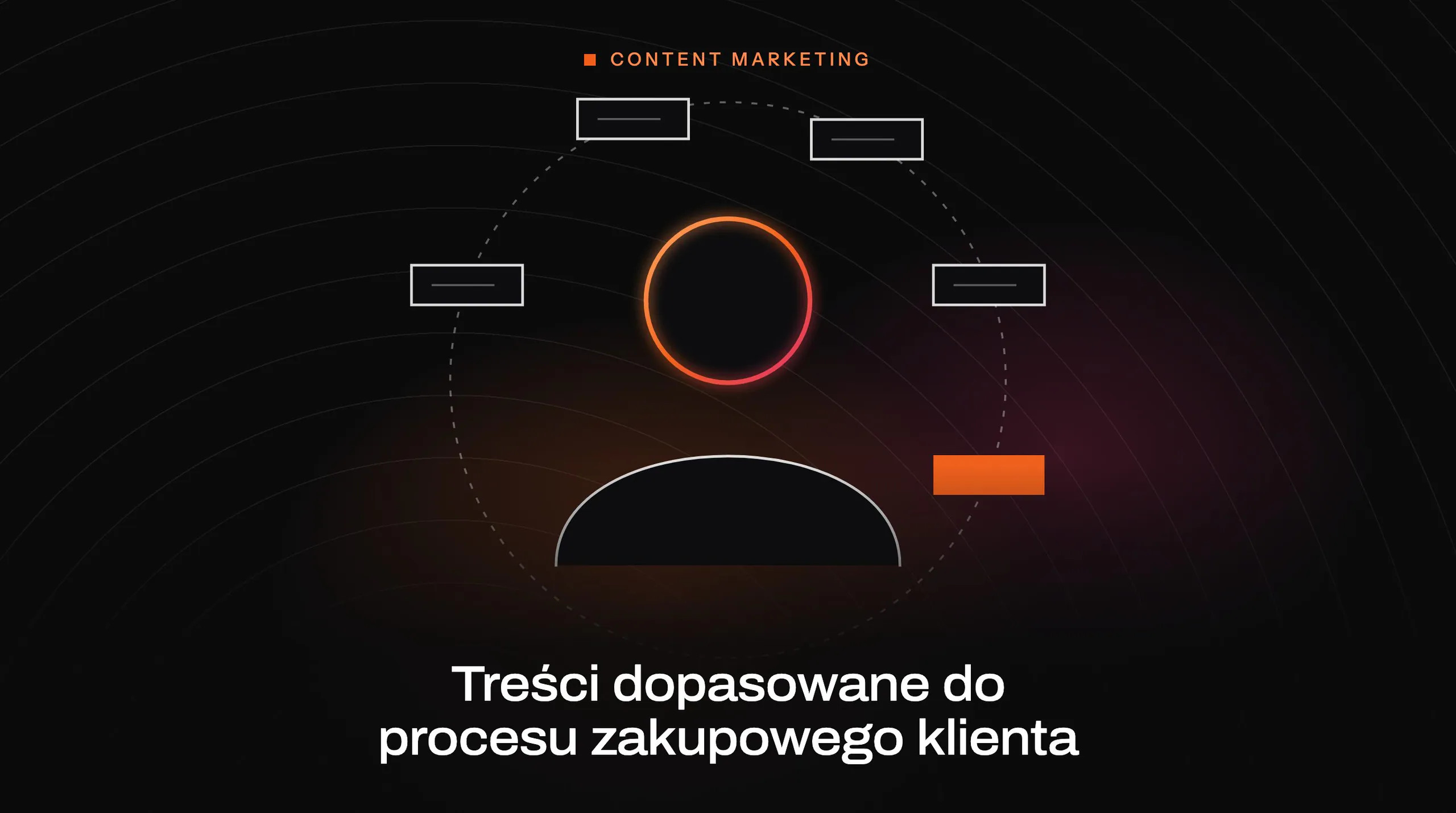 Article cover: Content matched to the customer’s buying journey