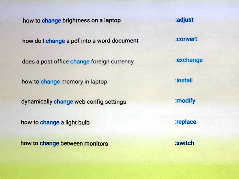 Danny Sullivan posted a screenshot on Twitter showing how words can have different meanings.