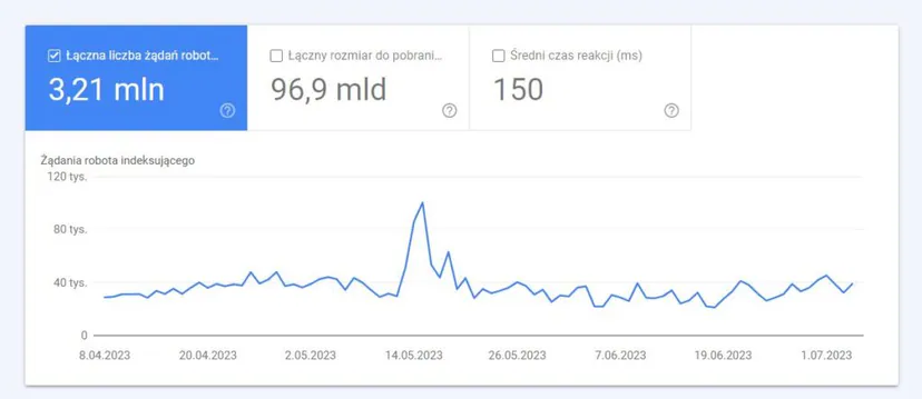 One of the simpler forms is to check indexing statistics in Google Search Console, which show bot activity