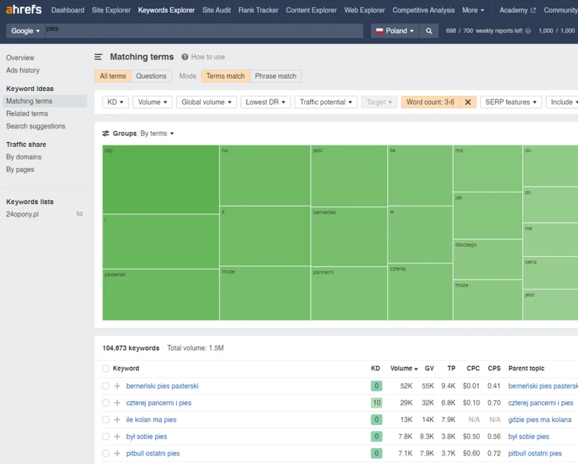Example of the Ahrefs tool and limiting search to 3 to 6 words in a given query