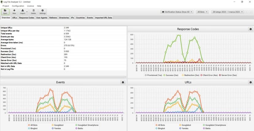 A great tool for analysing server logs is Screaming Frog Log File Analyser, which highlights many important aspects