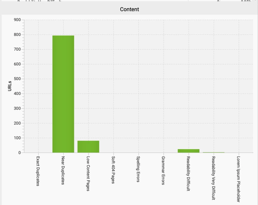 An example of using Screaming Frog and the Near Duplicates option to analyse internal duplication