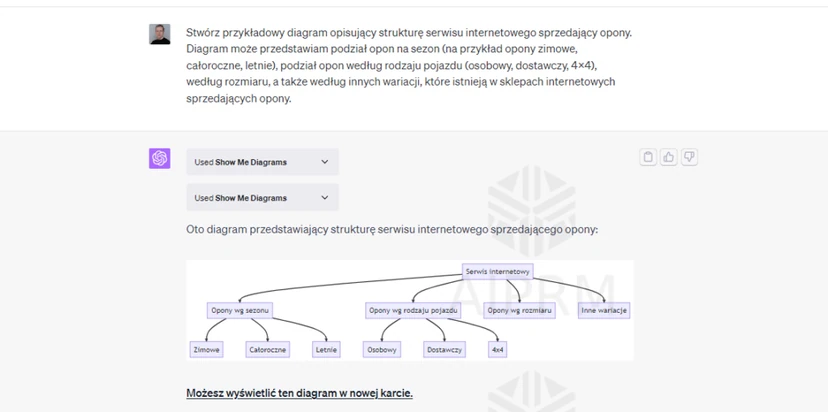 Example of creating a simple diagram using a prompt based on a supposed tyre-selling website