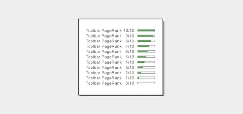 Google Toolbar displays PageRank on a scale from 0 to 10