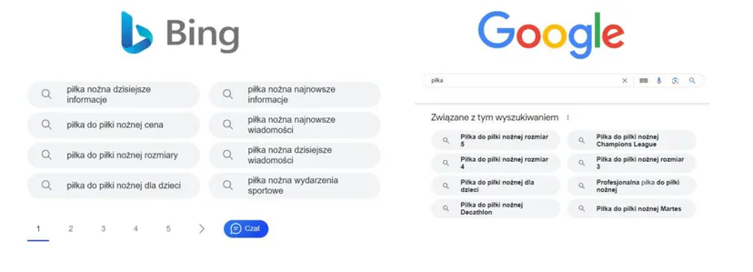 Different search engines provide different related search data. Example query "piłka". This helps to see the differences in algorithms alongside a broader network of queries.