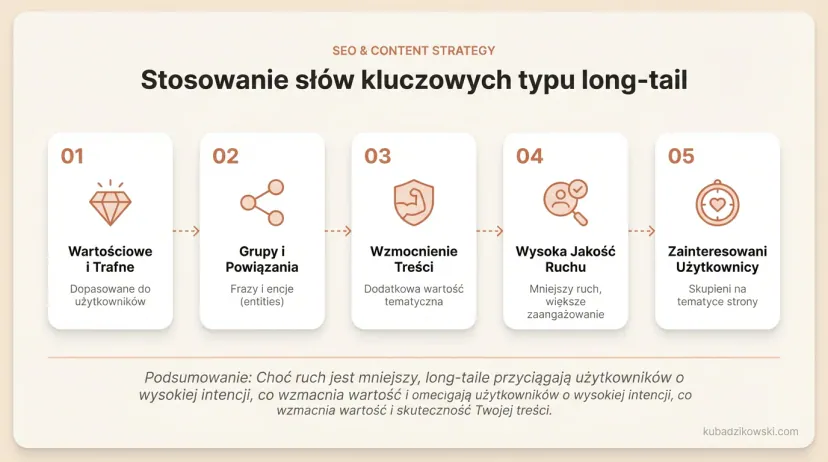 Infographic on strategies for using long-tail keywords: grouping keywords and looking for related entities.