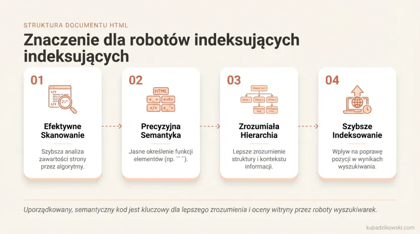 Infographic: the impact of HTML structure on SEO and website crawling by indexing robots.