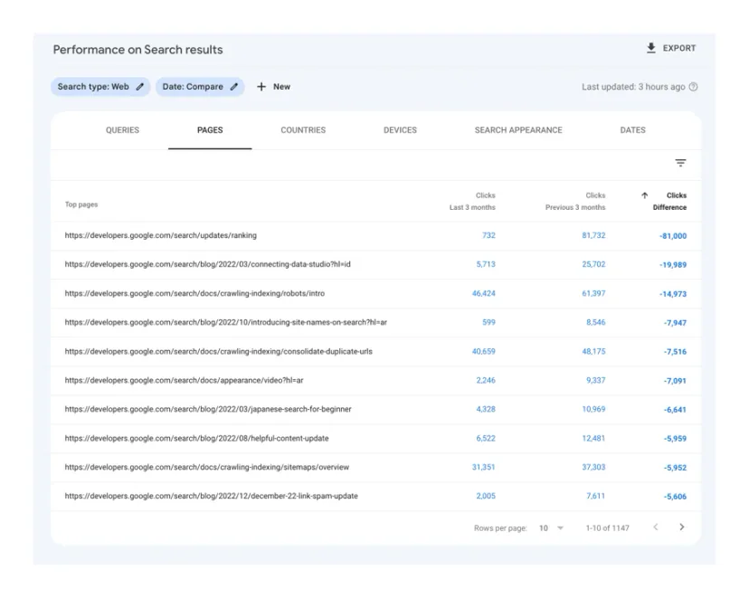 Table of pages in the Performance report in comparison mode: URLs with clicks from two periods and a difference column