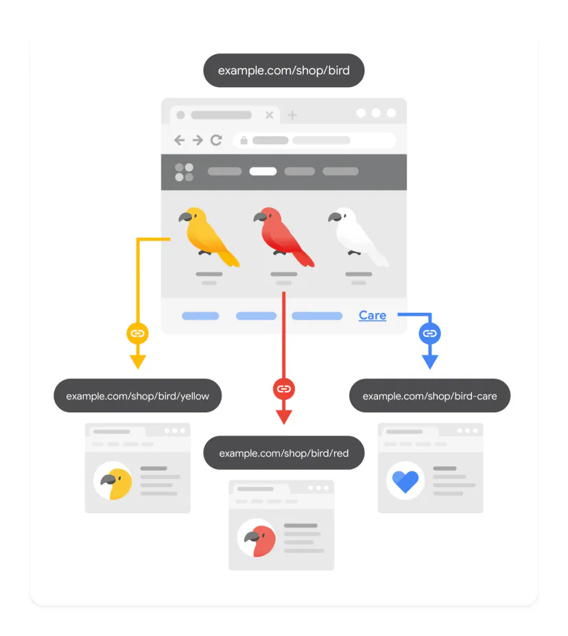 An illustration showing how one website links to other related resources