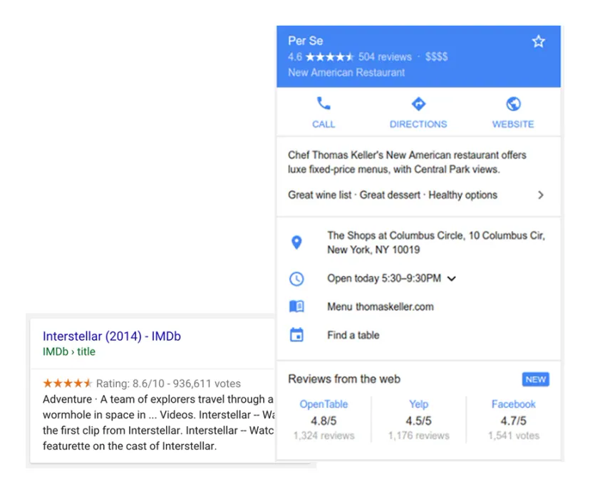 Example search result with stars, rating and number of votes next to a restaurant panel with reviews from several sites