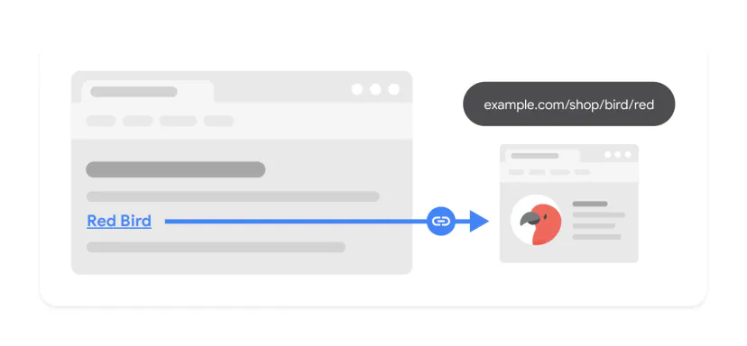 Diagram of a page with the link text “Red Bird” highlighted and an arrow leading to the subpage this link points to
