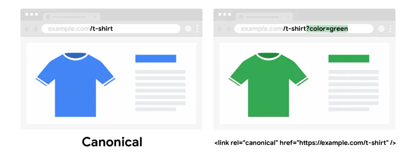 Two product pages: a blue shirt at the address without a parameter and a green one with a colour parameter and a canonical link tag