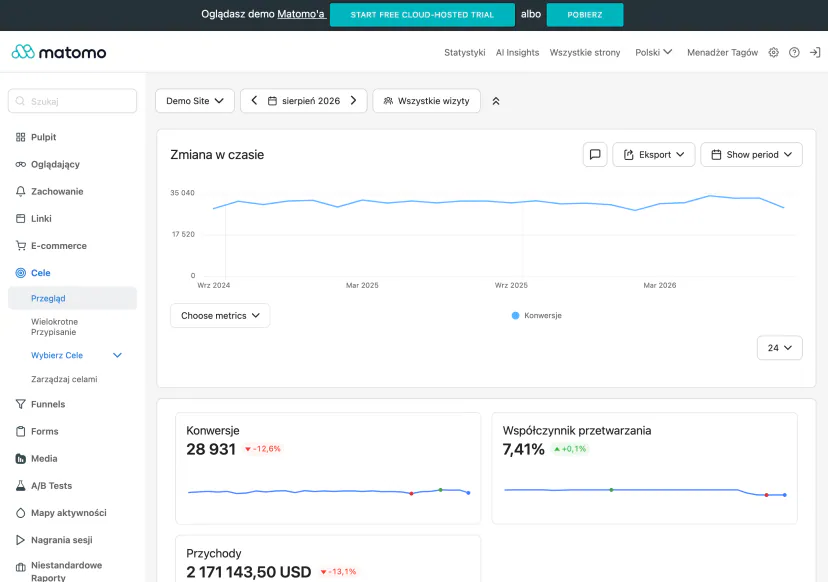 Goals overview in Matomo: a conversion chart over time and tiles showing the number of conversions and conversion rate for goals