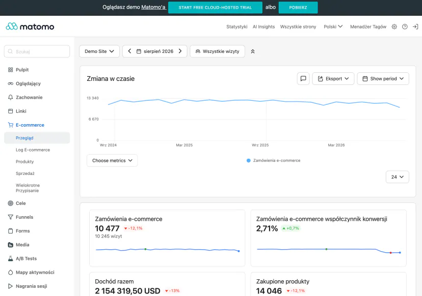 E-commerce overview in Matomo: orders chart and tiles with revenue, number of orders, average value and conversion rate