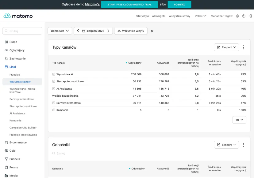 Traffic sources report in Matomo: a table of channels with the number of visits, actions and bounce rate for each source