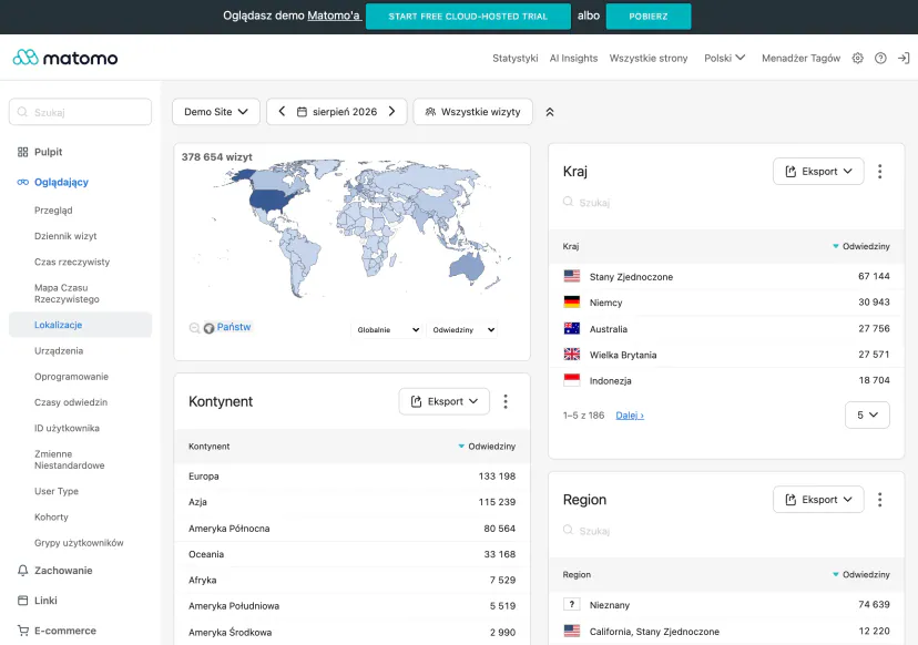 Location report in Matomo: a world map with visit intensity by country and a table of countries with visit counts