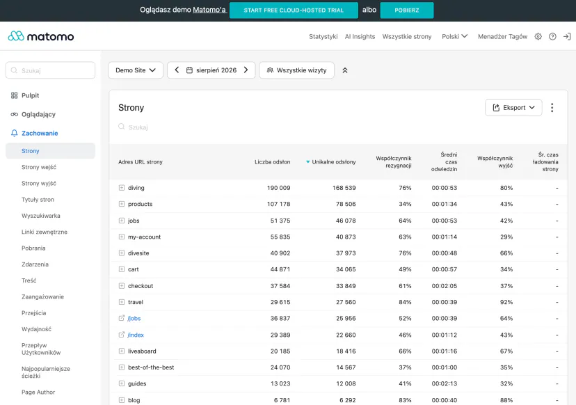 Pages report in Matomo: a URL tree with pageviews, bounce rate, average time and exit rate