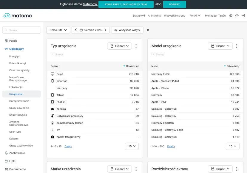 Device report in Matomo: tables of device types, brands and models with visit counts for desktops, smartphones and tablets
