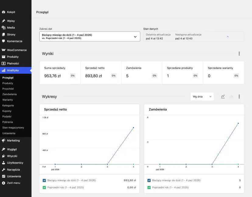 WooCommerce panel in a demo store: analytics overview with sales, number of orders, returns and charts