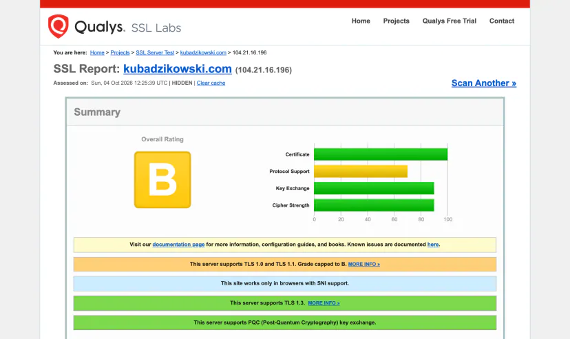 SSL Labs report for the domain: letter grade for the certificate and score bars for the certificate, protocols, key exchange and ciphers