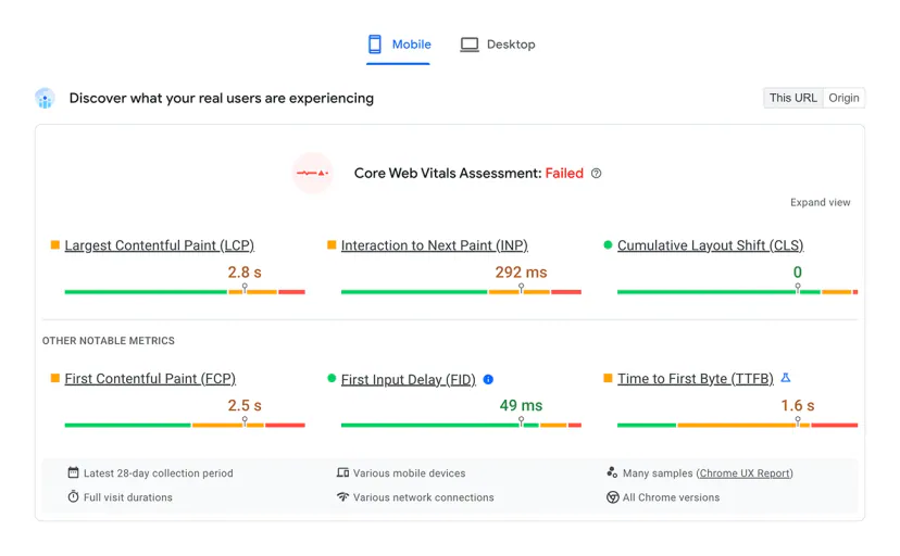 Top section of the PageSpeed Insights report: Core Web Vitals score and distribution bars for LCP, INP, CLS, FCP and TTFB with values