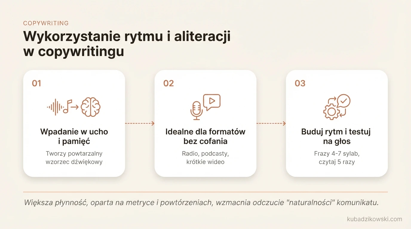 Infografika: rytm i aliteracja w copywritingu – ułatwiają zapamiętywanie, idealne do radia, podcastów i wideo.