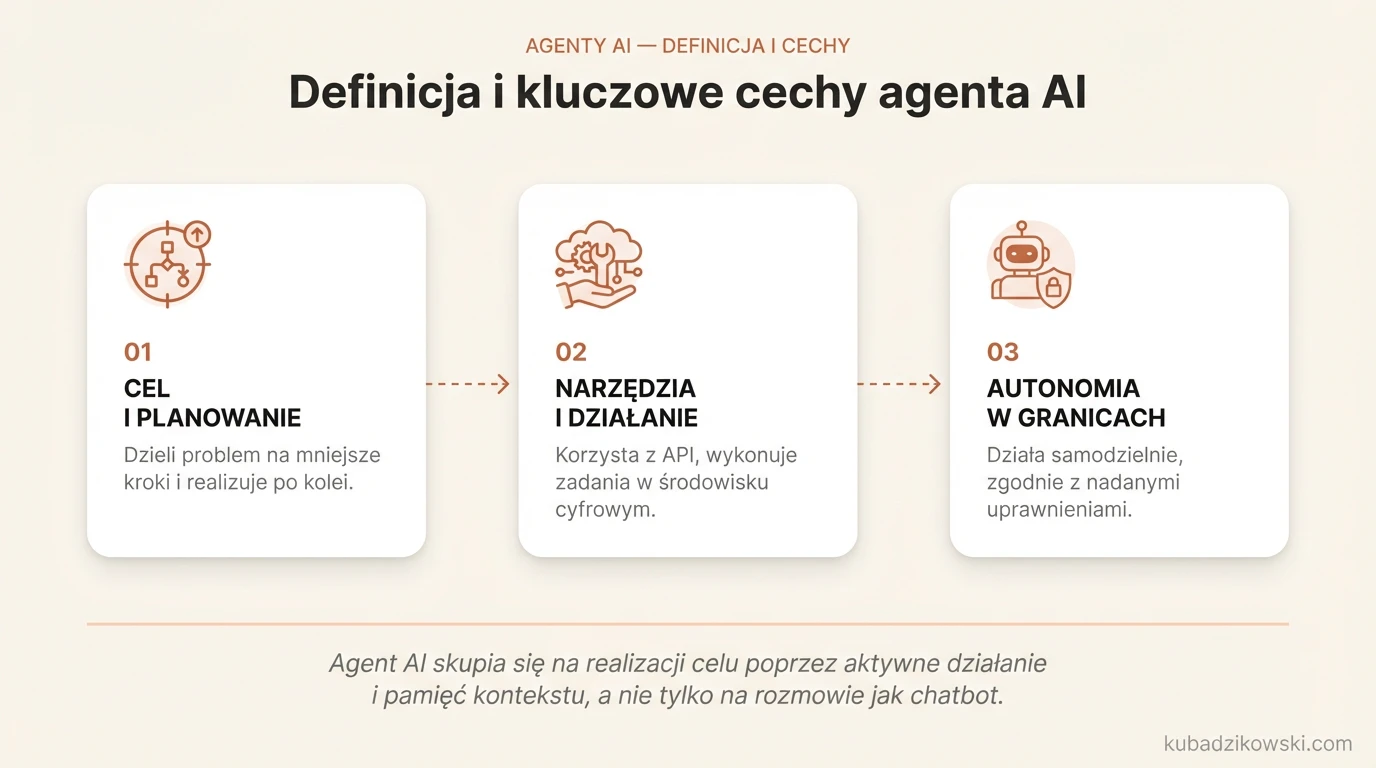 Infografika: Różnice między agentem AI a chatbotem – definicja, kluczowe cechy i możliwości działania w środowisku cyfrowym.