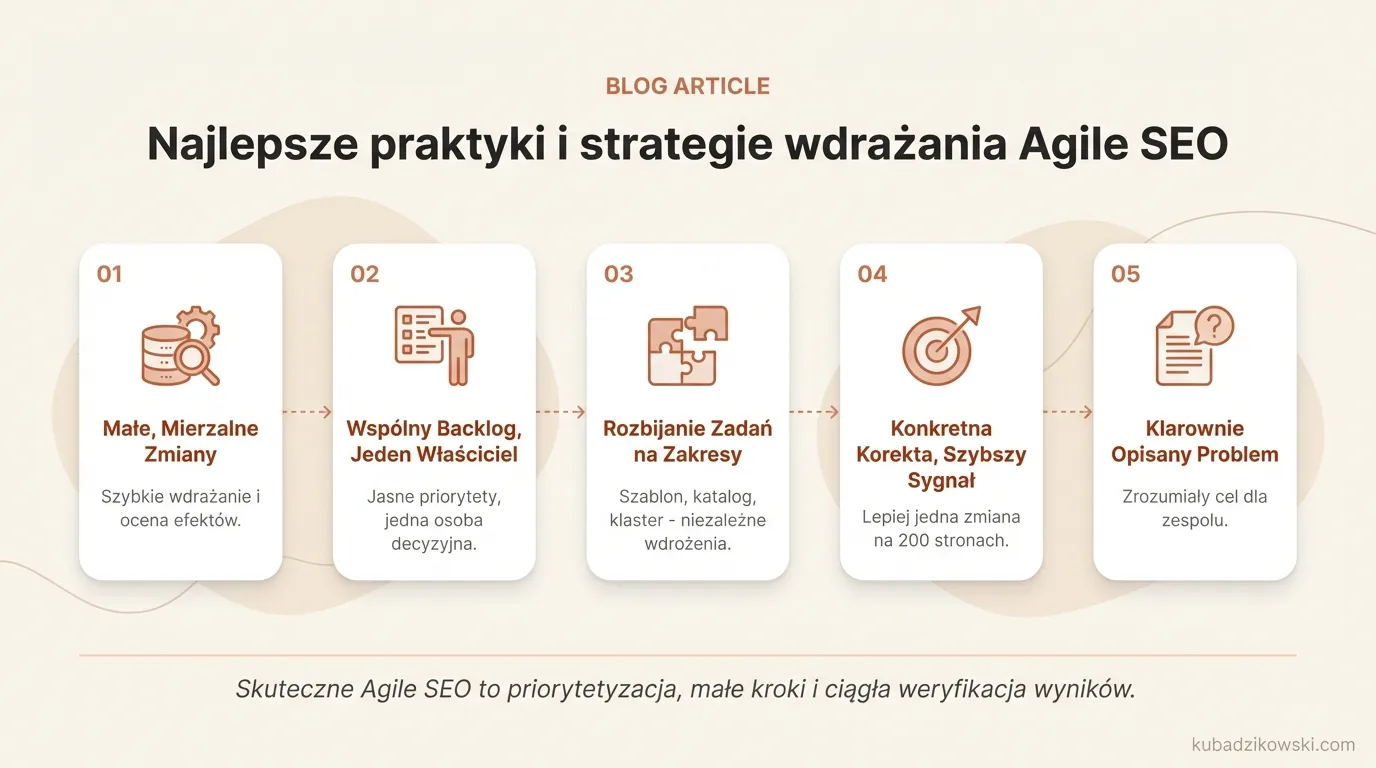 Infografika przedstawia kluczowe zasady skutecznego Agile SEO: małe zmiany, wspólny backlog i jeden właściciel priorytetów.