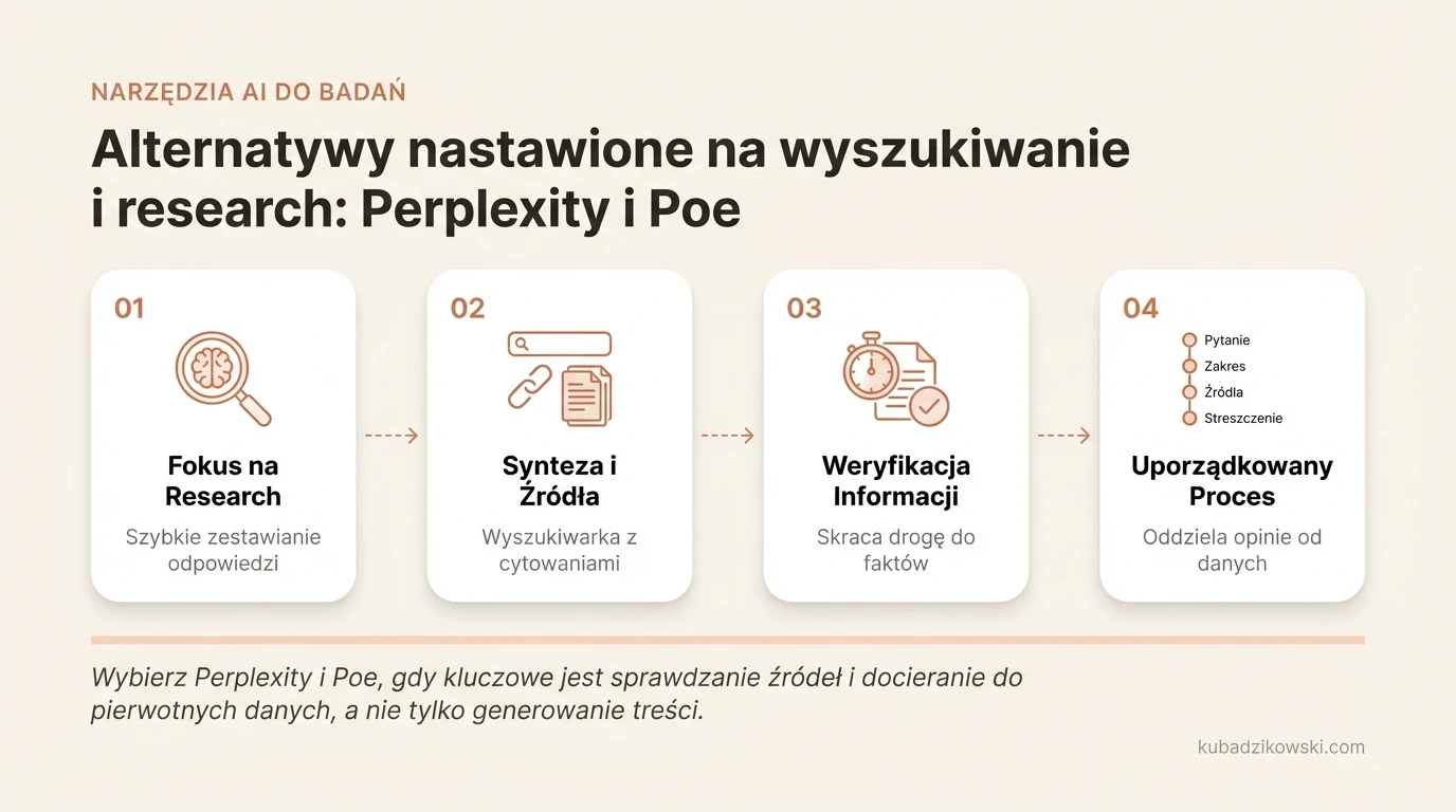 Perplexity i Poe: narzędzia do researchu, syntezy informacji i weryfikacji źródeł. Nie tylko generacja treści.