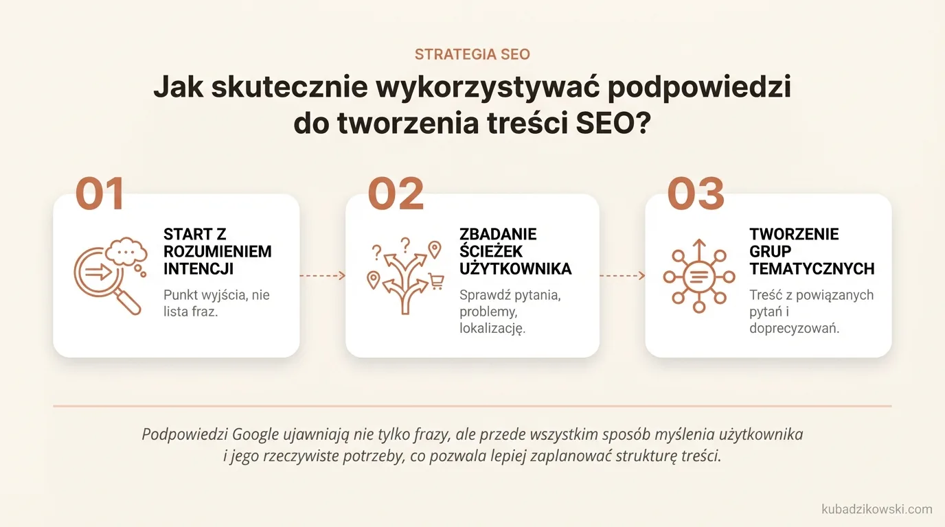Wykorzystanie podpowiedzi Google do budowania zakresu tematu SEO, koncentrując się na intencjach i problemach użytkownika.