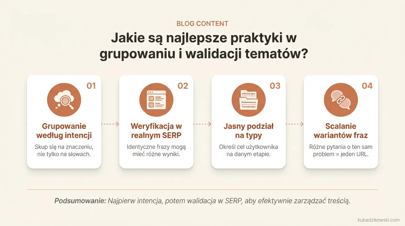 Wizualizacja praktyk grupowania tematów: kluczowe grupowanie wg intencji i walidacja w SERP, nie sama zbieżność fraz.