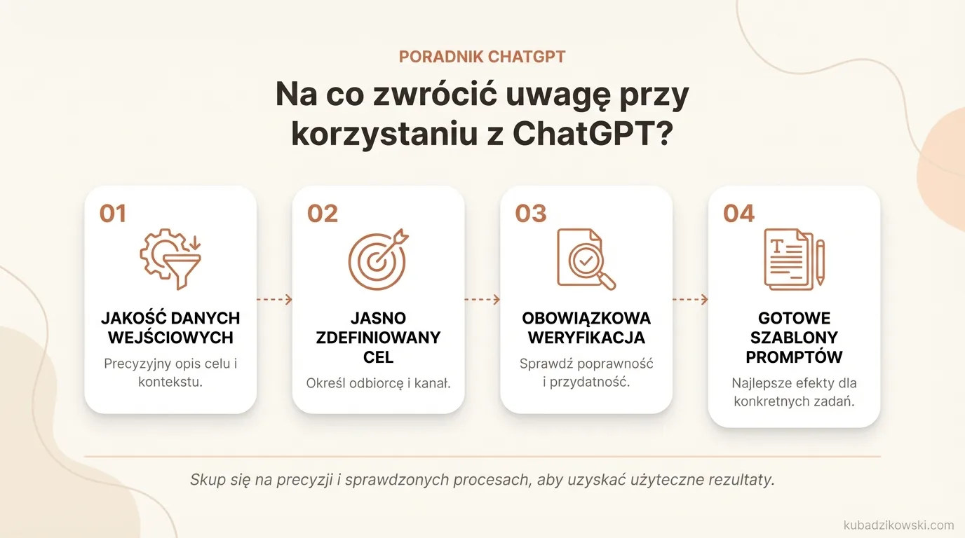 Infografika: kluczowe wskazówki do efektywnego używania ChatGPT. Jakość danych, jasny cel, weryfikacja, precyzyjne prompty.