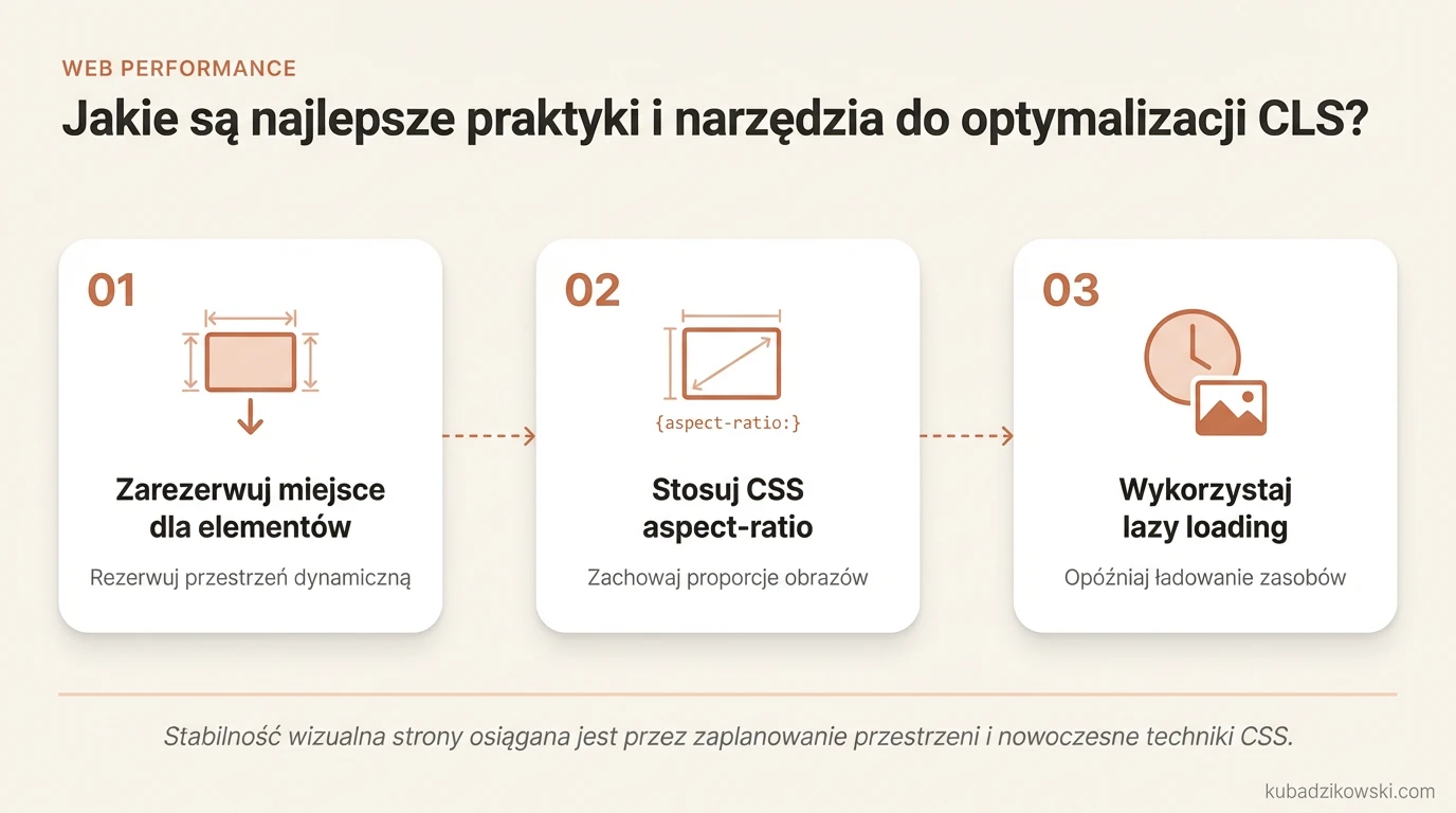 Infografika: praktyki i narzędzia do optymalizacji CLS - zapewnij stabilność wizualną strony.