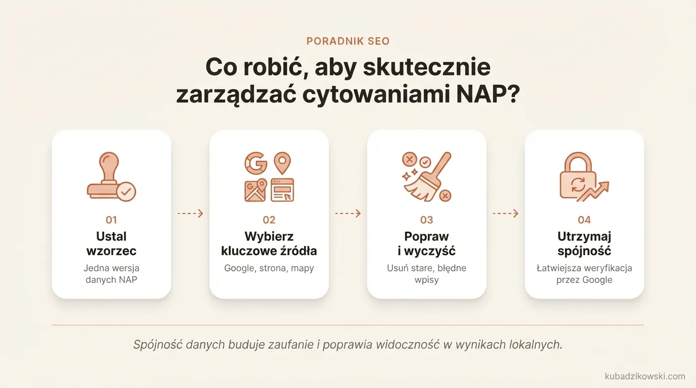 Infografika: Efektywne zarządzanie cytowaniami NAP. Utrzymaj spójne dane firmy (nazwa, adres, telefon, strona) we wszystkich źródłach.