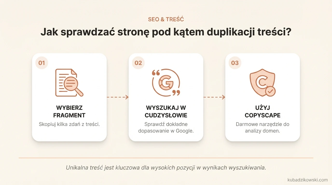 Infografika: Metody sprawdzania, czy treść strony WWW nie jest duplikatem lub została skopiowana.