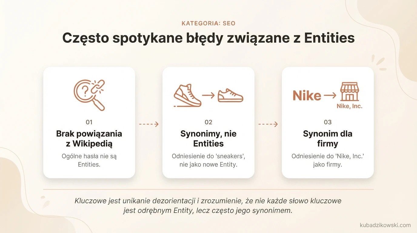 Infografika: typowe błędy z Entities Google, ilustrowana przykładami jak "gracz" czy "koszykówka".