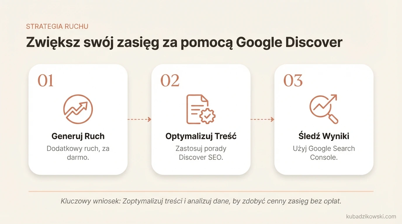 Infografika: Zwiększ swój zasięg za pomocą Google Discover