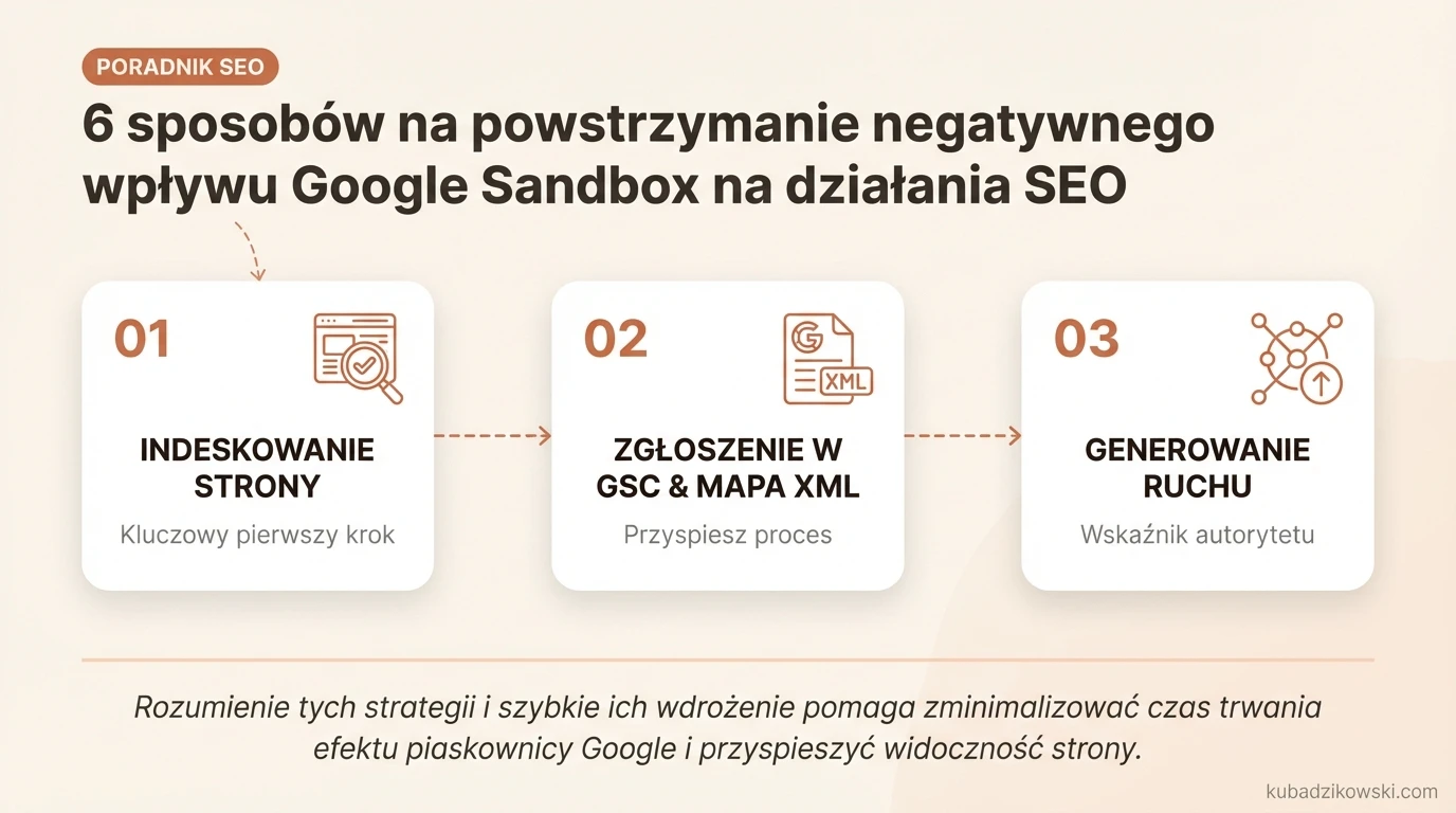 Infografika: 6 strategii minimalizujących negatywny wpływ Google Sandbox na SEO nowych stron.