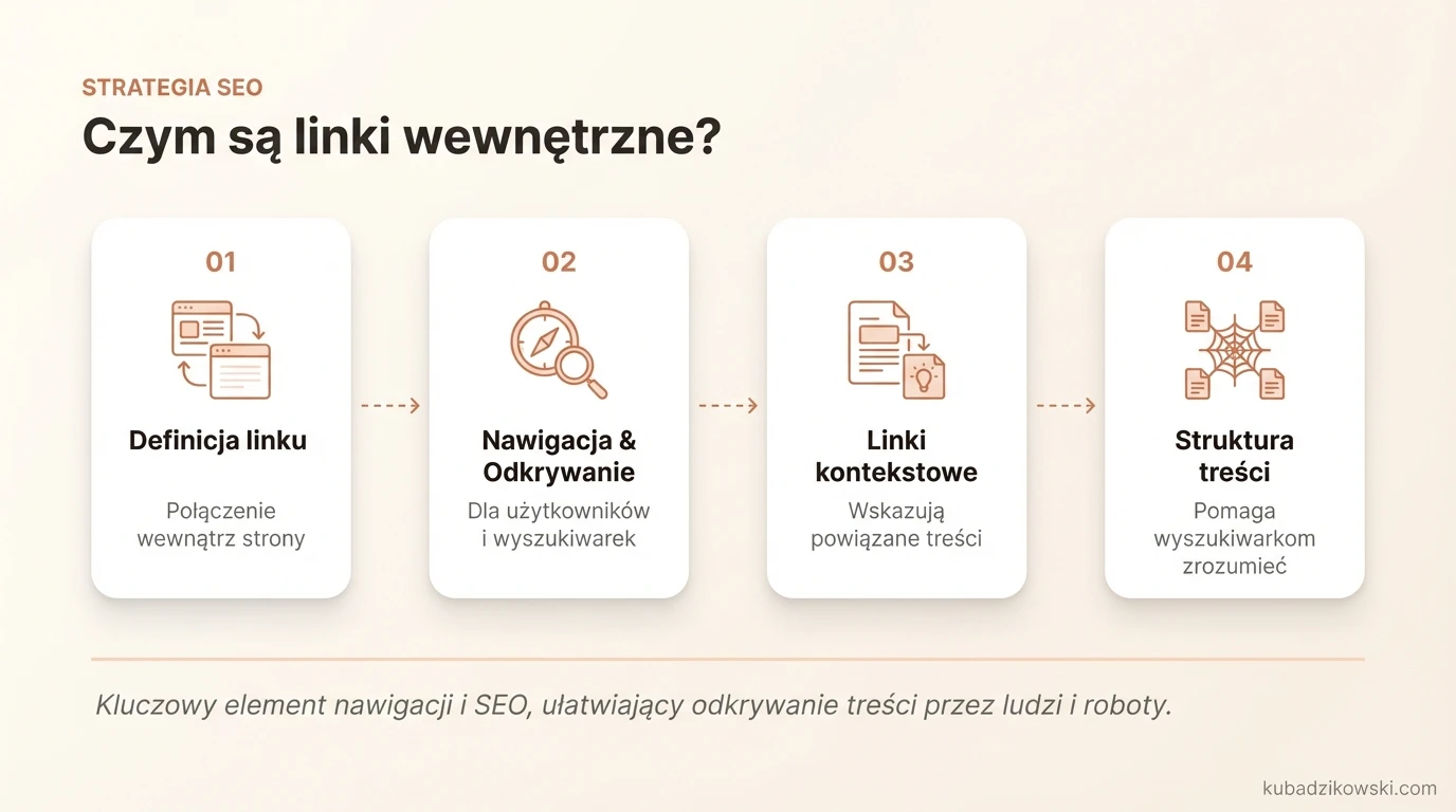 Definicja i rola linków wewnętrznych w nawigacji na stronie internetowej dla użytkowników i wyszukiwarek.