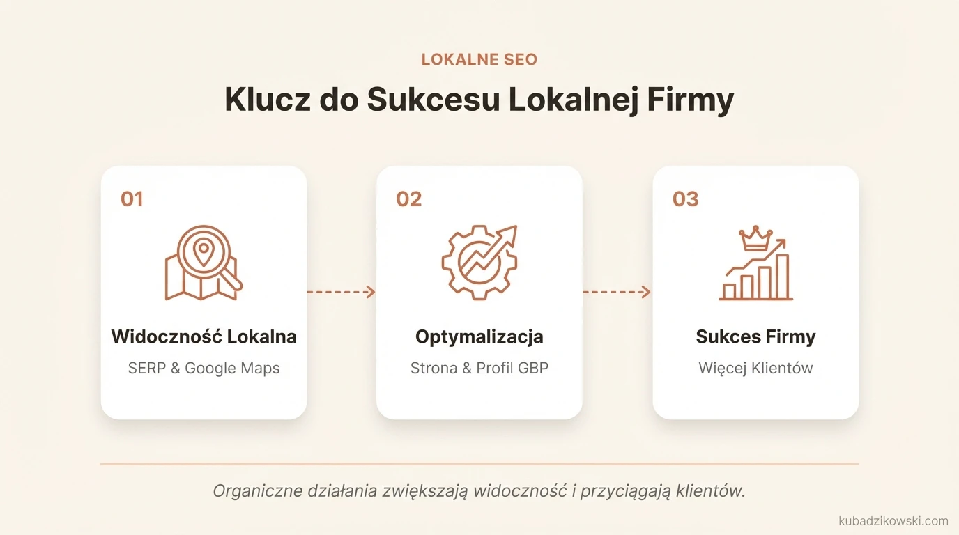 Infografika: Podsumowanie