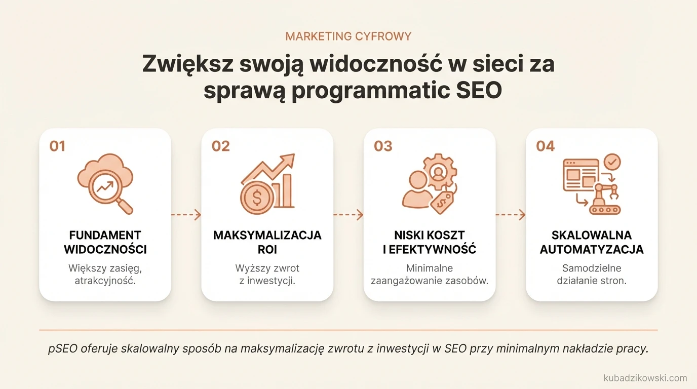 Infografika: Programmatic SEO – narzędzie do zwiększania widoczności online i docierania do większej liczby odbiorców.