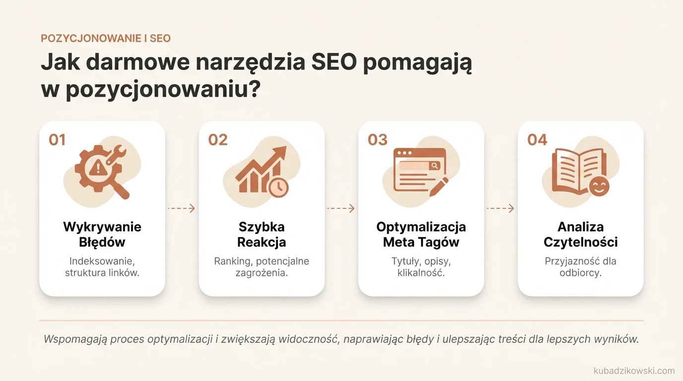 Infografika o darmowych narzędziach SEO, np. Google Search Console, wspierających optymalizację i widoczność stron.
