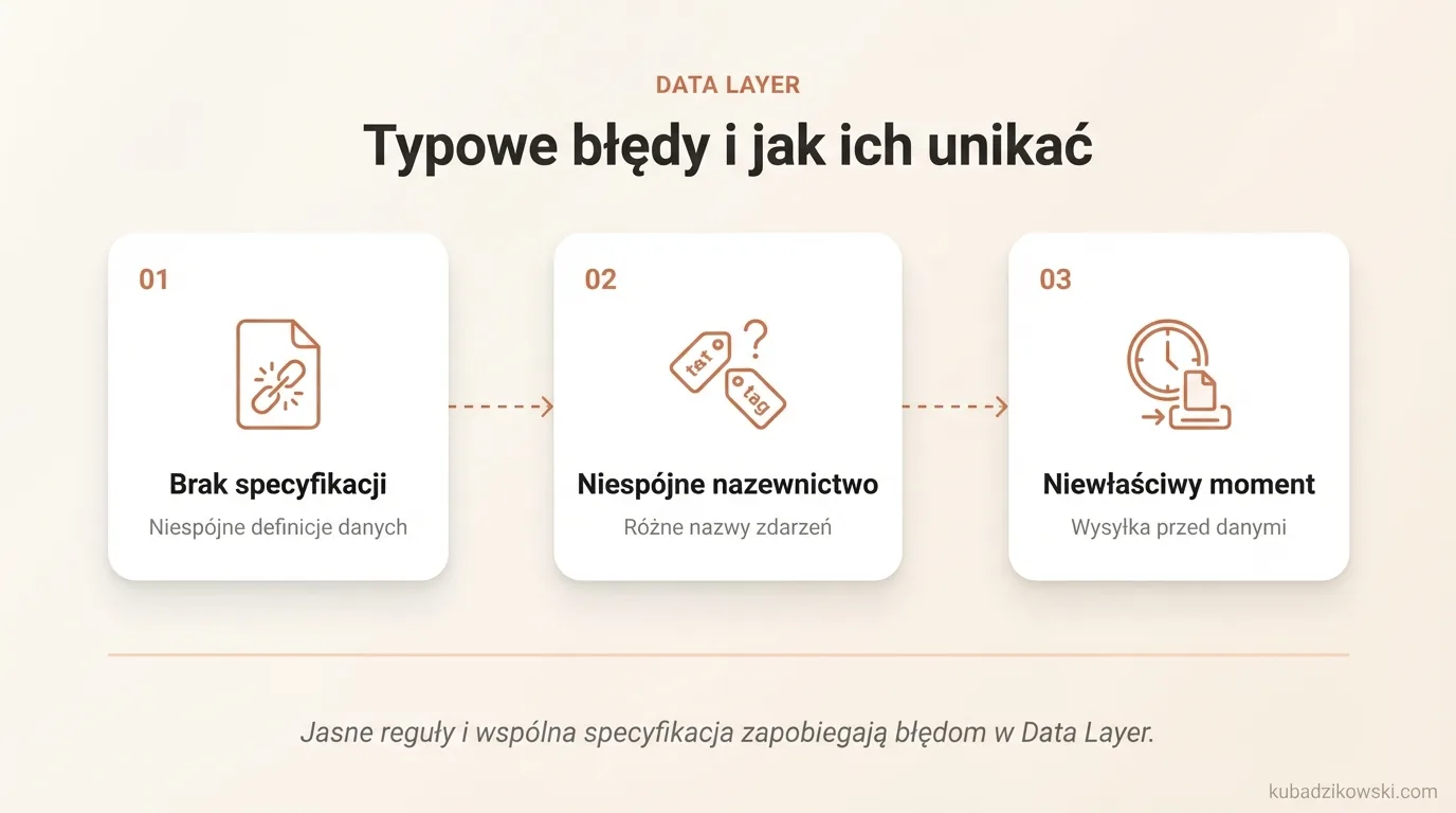 Infografika: Typowe błędy i jak ich unikać