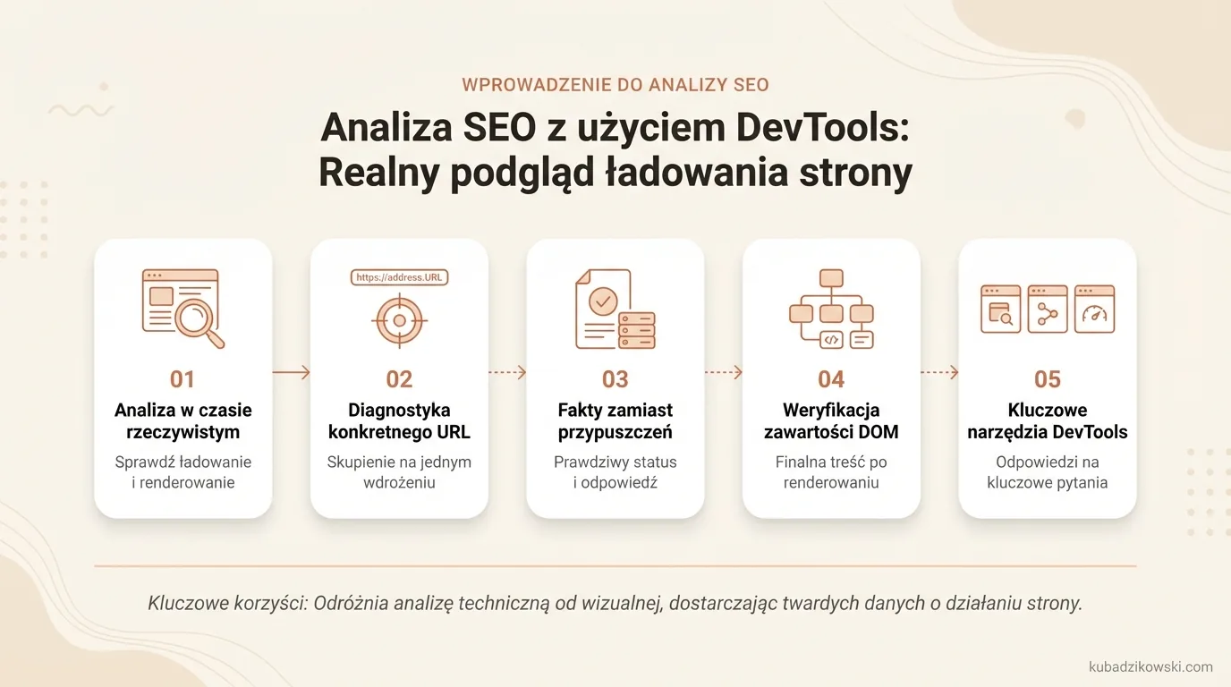 Infografika wizualizująca analizę SEO: jak DevTools pozwala sprawdzić ładowanie i renderowanie strony.
