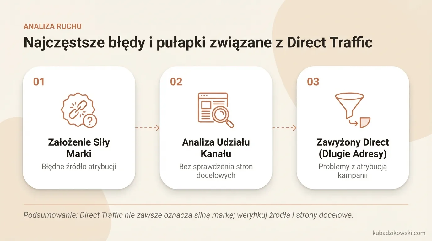 Infografika: Najczęstsze błędy i pułapki związane z Direct Traffic