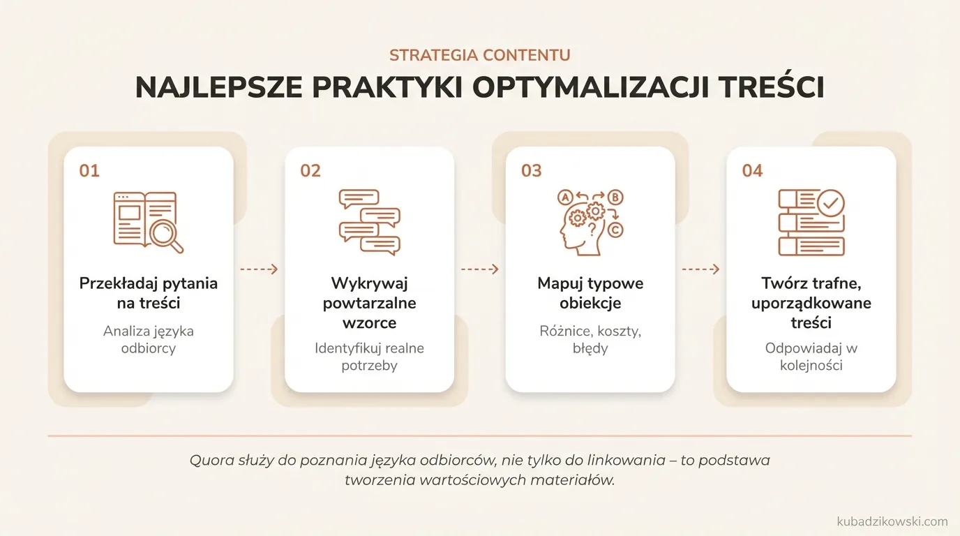 Wizualizacja praktyk optymalizacji treści przez Quorę: przekształcanie pytań w elementy witryny, nazewnictwo, kolejność.