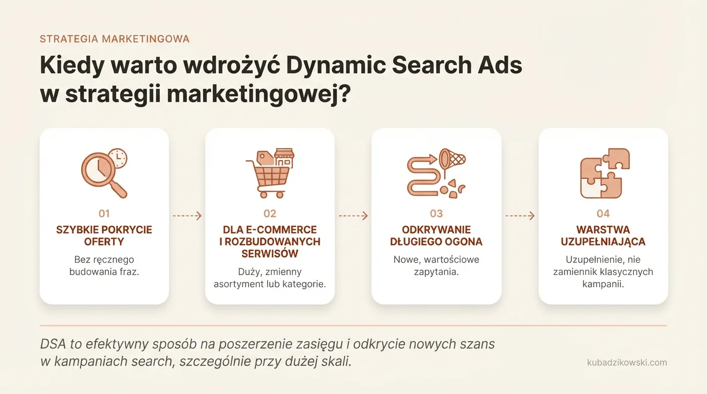 Infografika: Kiedy warto wdrożyć Dynamic Search Ads w strategii marketingowej?