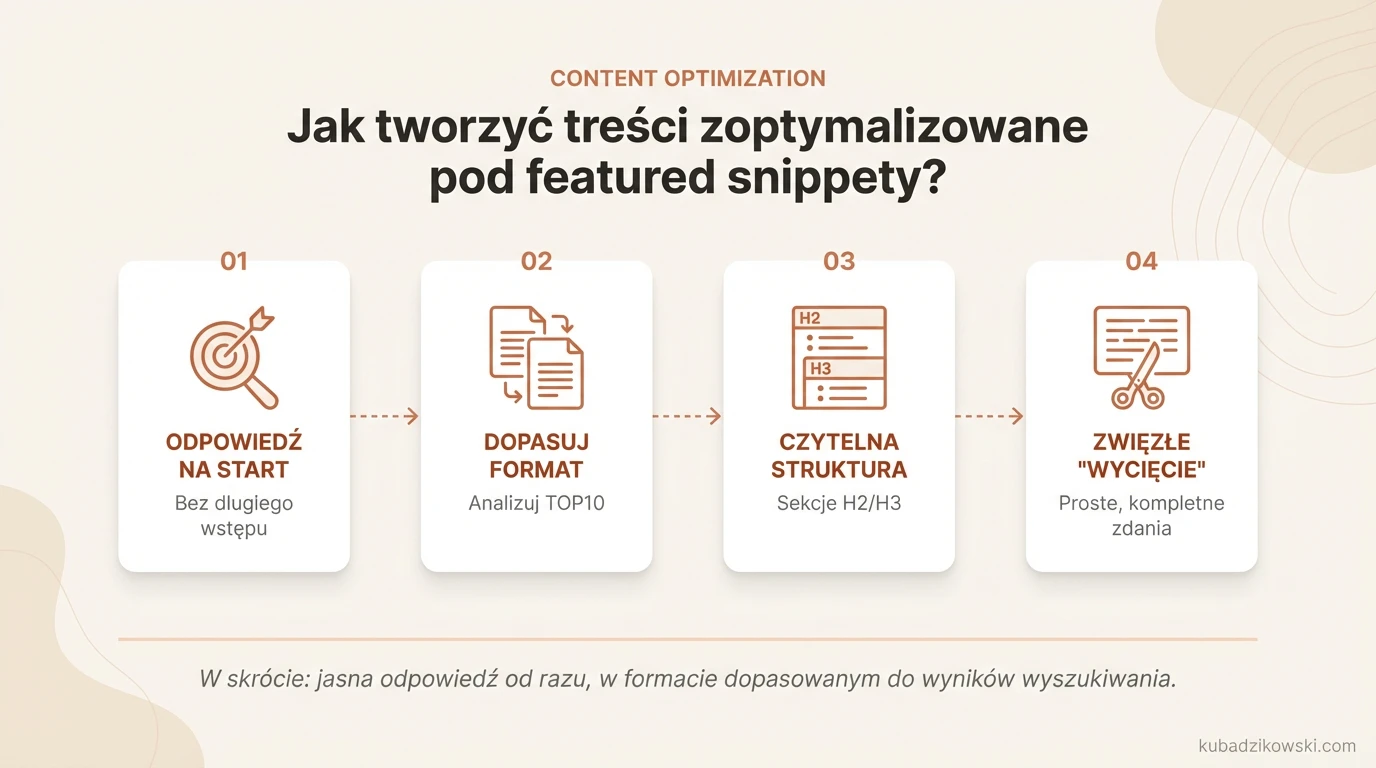 Wskazówki do optymalizacji treści pod featured snippety: dopasowanie formatu do intencji, zwięzłe odpowiedzi.