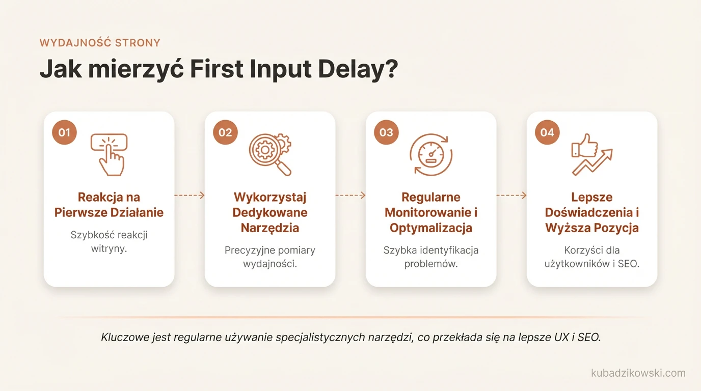 Infografika: mierzenie First Input Delay (FID), kluczowego wskaźnika szybkości reakcji strony na interakcje użytkownika.