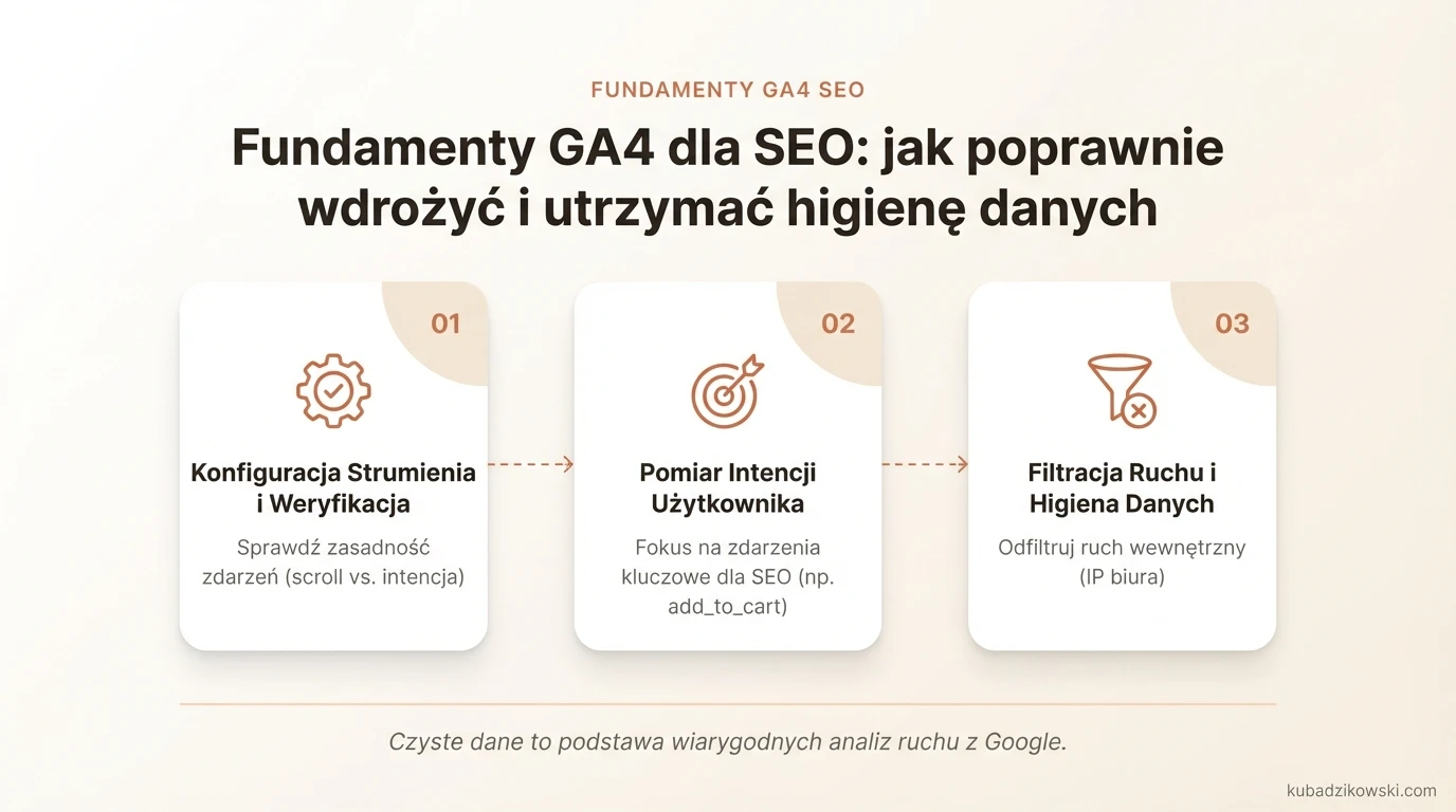 Wskazówki do poprawnego wdrożenia Google Analytics 4 dla SEO, od konfiguracji strumienia danych po higienę danych.